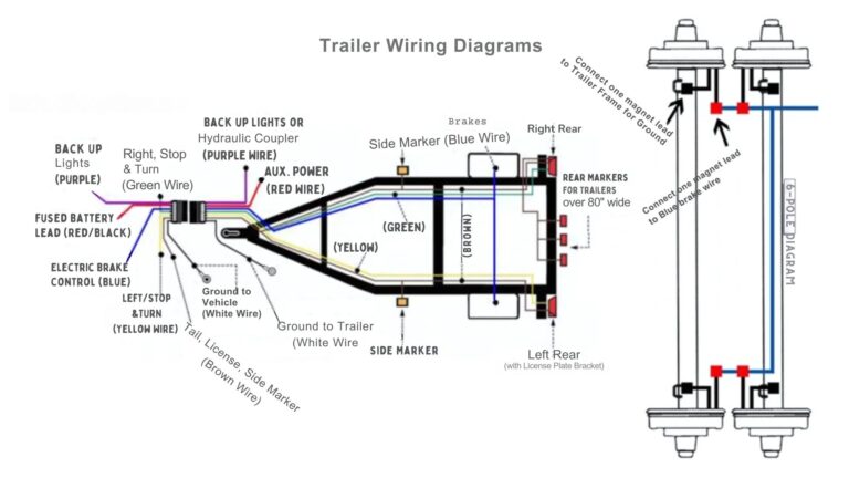 Wiring Electric Trailer Brakes Diagram: A Detailed Guide